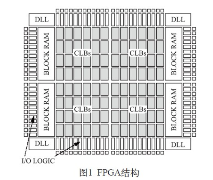 FPGA的静态功耗分析与降低技术（一）