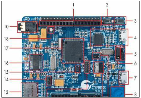 基于Cypress公司的FM0+ S6E1B32位嵌入微控制器开发方案