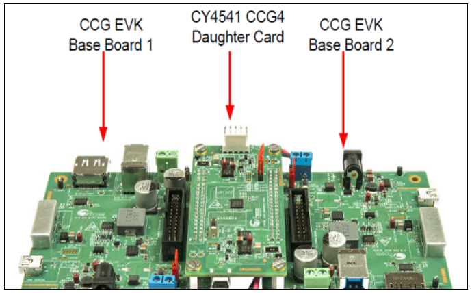 基于Cypress公司的CY4541 EZ-PD CCG4双路USB Type-C开发方案