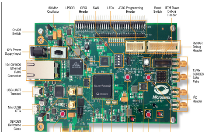 基于Microsemi的SmartFusion2 SoC FPGA系列安全评估方案