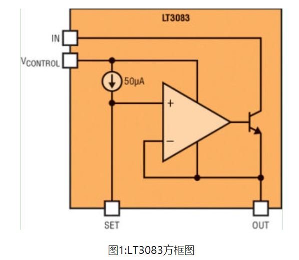 线性稳压器LT3083提供卓越的AC和DC性能