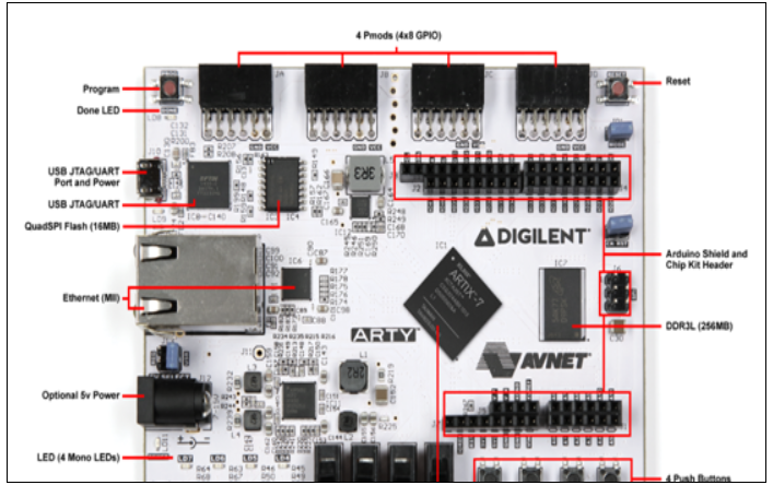 基于Xilinx公司的Artix-7 35T Arty FPGA评估方案