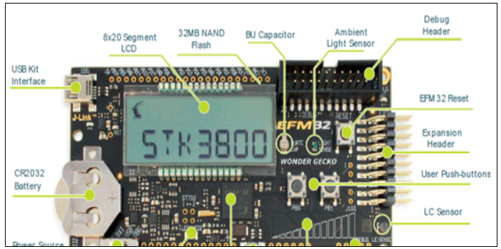 基于Silabs公司的EFM32WG低功耗32位ARM MCU解决方案