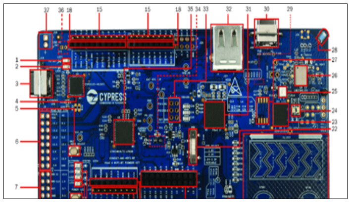 Cypress CYW4343W高度集成单片WLAN解决方案