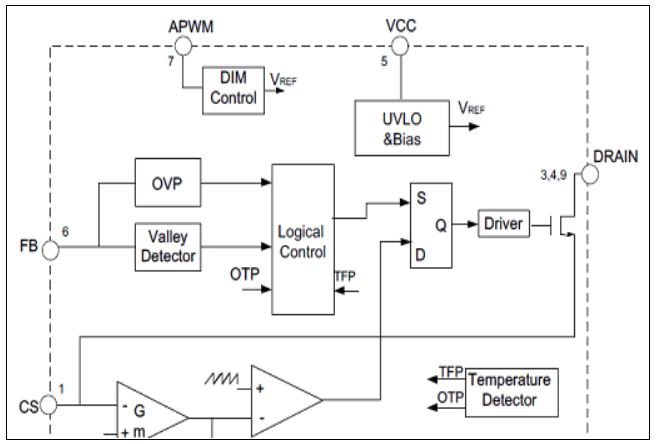 Diodes AL1672高性能LED驱动器解决方案