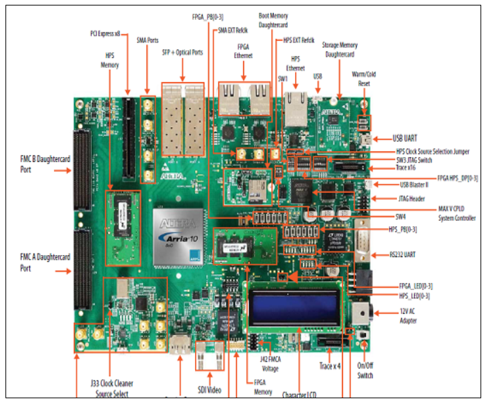 基于Intel公司的Arria 10 SoC FPGA高性能低成本解決方案