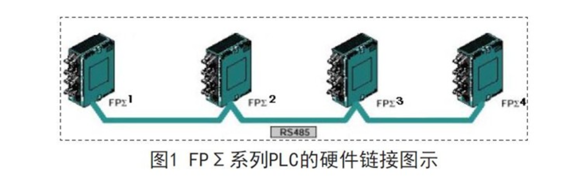 基于PLC通信的模块化生产线控制系统