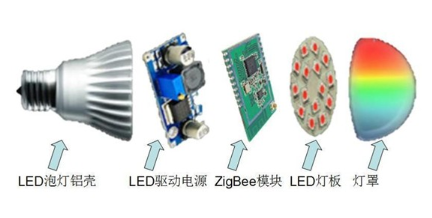 基于ZigBee Light Link协议的LED灯控方案
