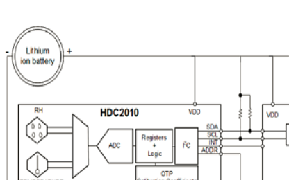 基于TI公司的HDC2010低功耗湿度和温度数字传感器解决方案