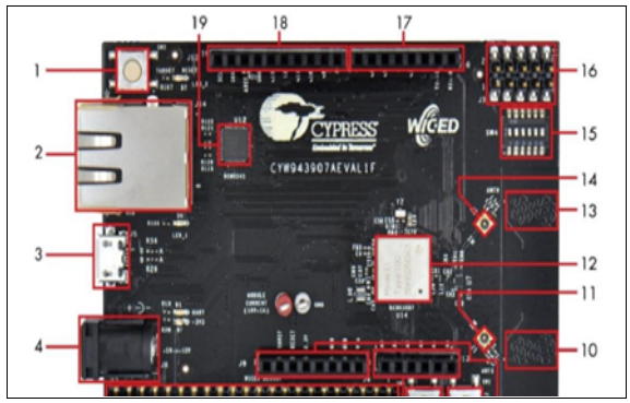 基于Cypress公司的CYW43907无线片上系统(SoC)物联网开发应用方案