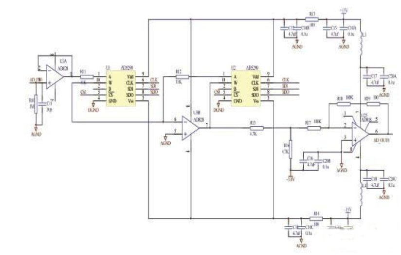 三相SPWM变频电源控制系统的设计方案