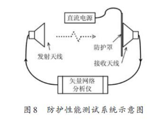 基于压控导电的电磁防护罩的设计方案（二）