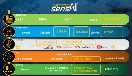 莱迪思SensAI 4.1 人工智能让PC变的不一样