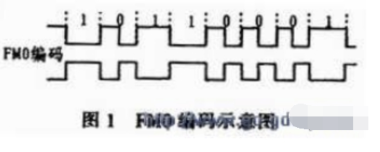 简析UHF读写器设计中的FM0解码技术