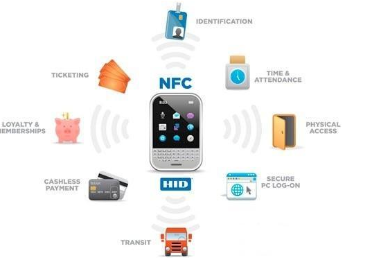 大联大恩智浦半导体NFC手机移动支付解决方案