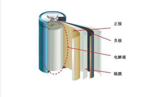 影响锂离子电池循环性能的因素