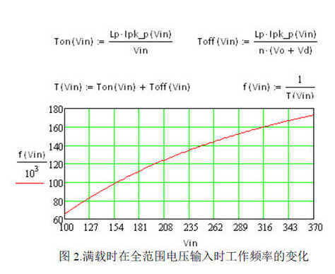 基于谐振工作模式的UCC28600反激变换器的效率分析
