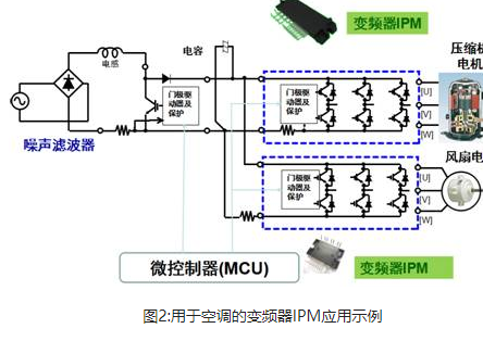 安森美：白家电的变频器智能功率模块（IPM）技术及方案