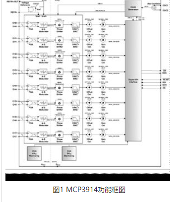 基于MCP3914的3V八路模拟前端解决方案