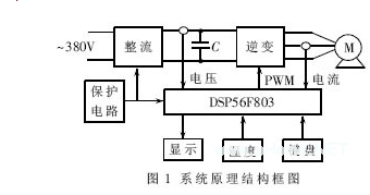 基于uC/OS-II的变频器结构控制系统设计