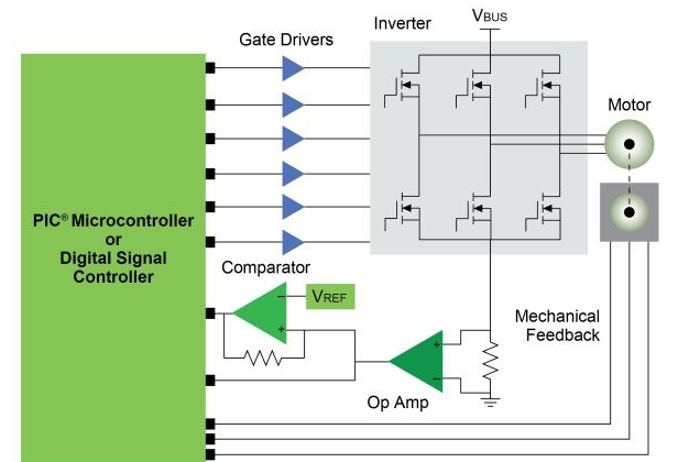 简化三相BLDC电机控制和驱动系统的策略