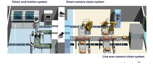 新一代工业级智能相机选购指南