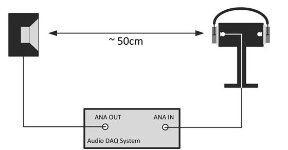 如何设计一款主动降噪（ANC）耳机？