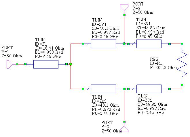 一种适用于ISM双频段的功率分配器的设计