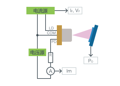 激光二极管篇之注入电流－光输出 (I－L) 特性