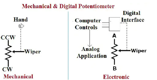 数字电位器的基本原理及用法