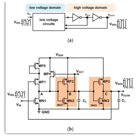 新型电压电平转换器，可有效降低电路和系统中的动态功耗！