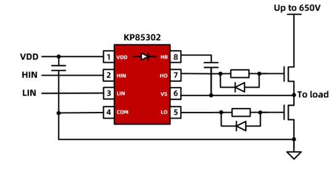全新栅极驱动系列 KP8530X，助力高可靠性电机驱动