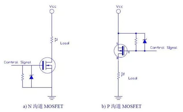 功率MOSFET选型的几点经验