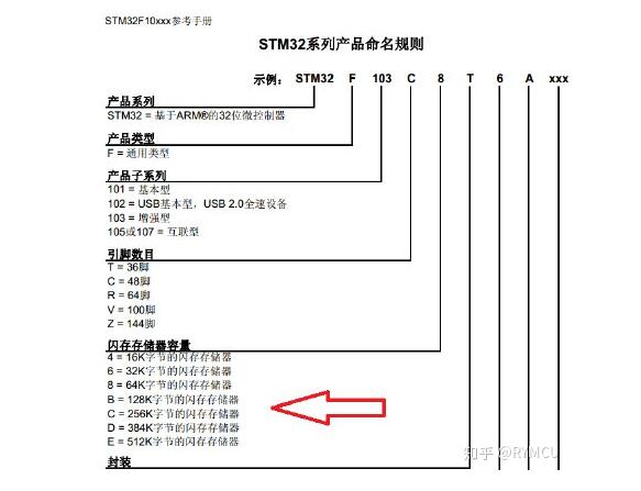 STM32工程更换芯片方法:STM32F103RC单片机 更换为 STM32F103C8单片机