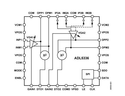 ADL5336ACPZ-R7可变增益放大器