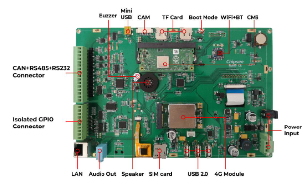 Chipsee Industrial Pi CM3-101-EM工业计算机的介绍、特性、及应用
