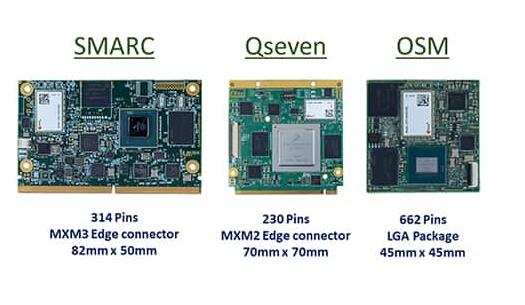 iW-G40M 系统级模块的 OSM标准解读