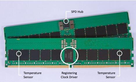 DDR5生态系统随着内存接口组件的增长而增长