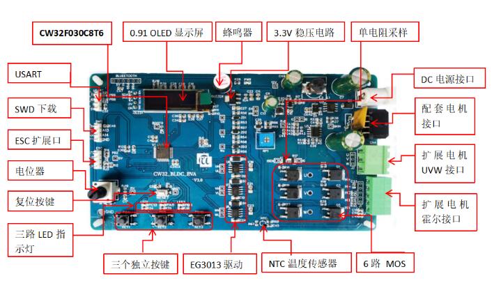 基于武汉芯源CW32F030C8T6直流无刷电机评估开发板设计方案