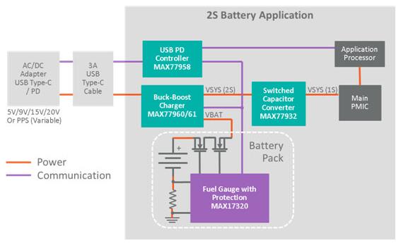 基于MAX77958+MAX77961降压-升压充电器实现如何加速USB快充电池充电器设计方案