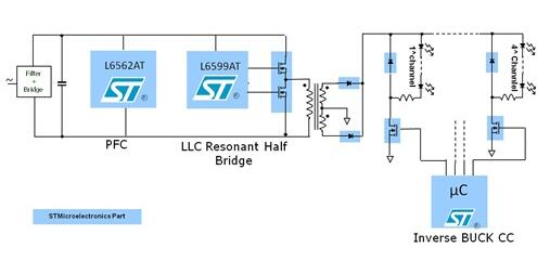 基于L6599AT LLC谐振转换器+EN61000-3/EN60950/EN55022实现多灯串系统的数字LED驱动器解决方案