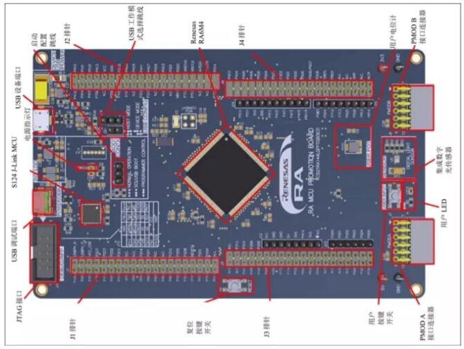基于RT-Thread+RA6M4開發板+ESP8266-01S wifi模塊+DHT11溫濕度傳感器模塊+esp8266的新能源智能家居中樞設計方案