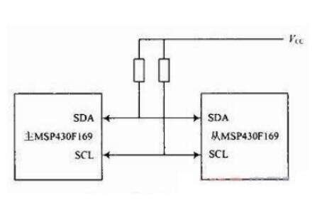 基于MSP430F169单片机+REF200芯片+仪表放大器PGA204的多路电阻测量系统设计方案