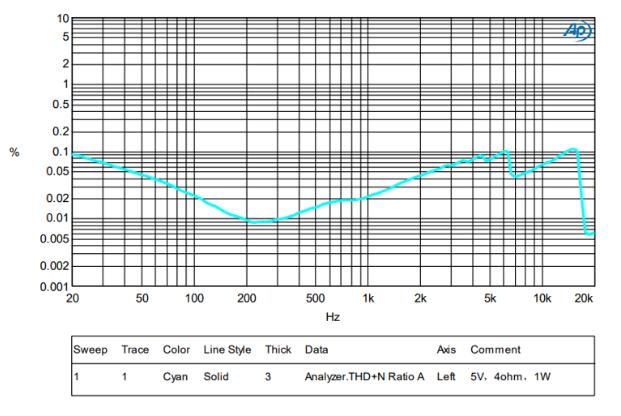 LPS音频功放选型及其在IPC的应用(LPA4890,LPA4891,LPA2010)