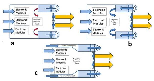 如何在工業和醫療系統中設計有效的電源熱管理