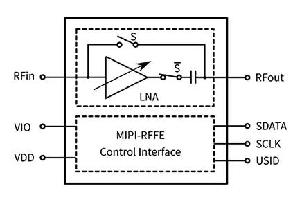 如何在高性能射頻信號鏈中優化SWaP