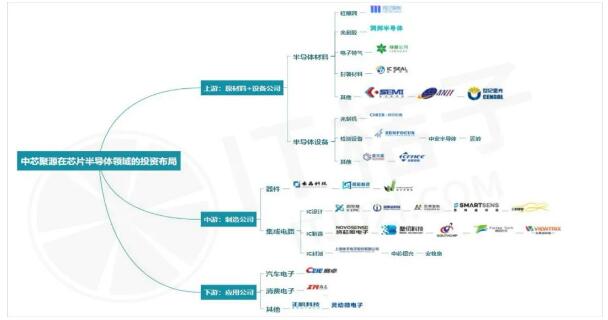 中國芯片半導體投融資數據分析報告
