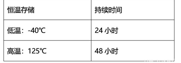 高压线束零部件——连接器专场