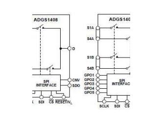 亚德诺半导体ADGS1408和ADGS1409 SPI接口多路复用器的介绍、特性、及应用