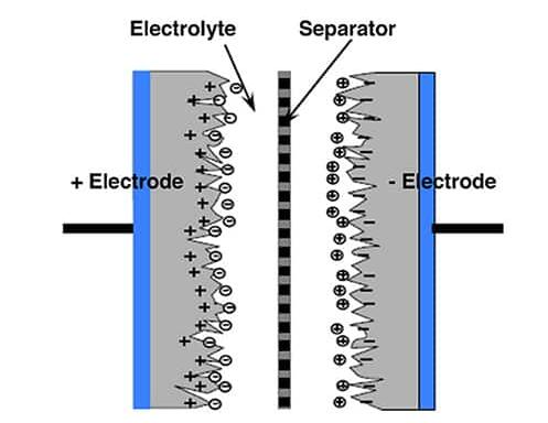 如何使用单个超级电容器作为5伏电源的备用电源